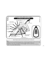 Preview for 55 page of TEFAL FV31 Series User Manual