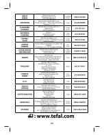 Preview for 26 page of TEFAL GV7555C0 User Manual