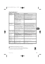 Preview for 23 page of TEFAL Inicio FV1114E0 Manual