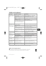 Preview for 27 page of TEFAL Inicio FV1114E0 Manual