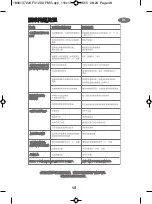 Preview for 48 page of TEFAL inicio FV12 Series Manual