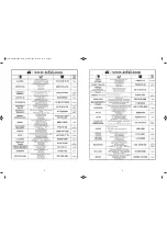 Preview for 7 page of TEFAL MINI CM110070 Manual