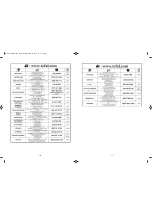 Preview for 8 page of TEFAL MINI CM110070 Manual