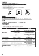 Preview for 36 page of TEFAL PT3080 Manual