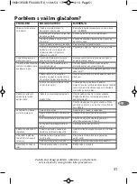 Preview for 51 page of TEFAL Supergliss FV4493 Manual