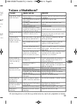 Preview for 53 page of TEFAL Supergliss FV4493 Manual