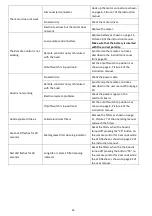 Preview for 23 page of Teka 113100004 User Manual