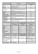 Preview for 77 page of Teka 113400002 User Manual