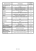 Preview for 106 page of Teka 113400002 User Manual