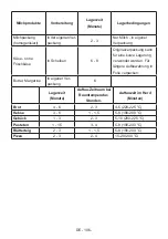 Preview for 107 page of Teka 113400002 User Manual