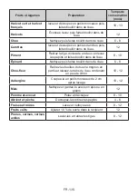 Preview for 136 page of Teka 113400002 User Manual