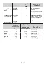 Preview for 137 page of Teka 113400002 User Manual