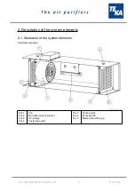 Preview for 4 page of Teka 21110400 Operating Instructions Manual