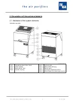 Preview for 4 page of Teka 21110800 Operating Instructions Manual