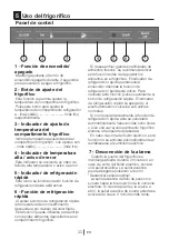 Preview for 28 page of Teka CI3 342 Instruction Manual