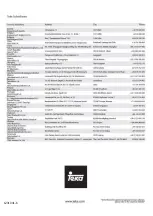 Preview for 64 page of Teka CNL 6400 User Manual