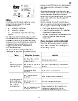 Preview for 9 page of Teka CNL2-1001 Instruction Manual