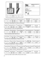 Preview for 6 page of Teka DV-80 S/S Instruction Manual