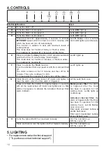 Preview for 10 page of Teka DVF 67670 User Manual