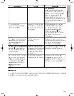 Preview for 17 page of Teka HPL 870 Simplified Instructions For Use