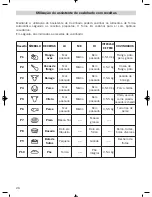 Preview for 26 page of Teka HPL 870 Simplified Instructions For Use