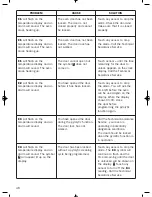 Preview for 48 page of Teka HPL 870 Simplified Instructions For Use