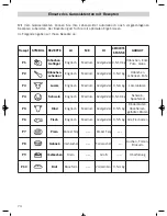 Preview for 74 page of Teka HPL 870 Simplified Instructions For Use