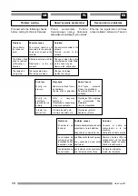 Preview for 12 page of Teka LARO 90 Instruction Manual