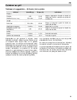 Preview for 41 page of Teka MWR 32 BI Instructions For Use Manual