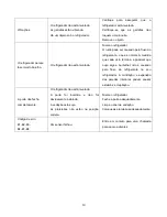 Preview for 42 page of Teka RVF 10032 GBK User Manual