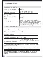 Preview for 62 page of Teka TK3 1490 WD Instruction Manual