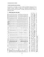 Preview for 36 page of Teka TKD 1480 INOX Instruction Manual