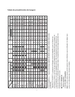 Preview for 65 page of Teka TKD 1480 INOX Instruction Manual