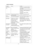 Preview for 69 page of Teka TKD 1480 INOX Instruction Manual