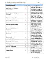 Preview for 90 page of Teknic CLEARPATH CPM-MCVC-3421S-RLN User Manual