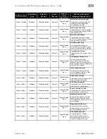 Preview for 157 page of Teknic CLEARPATH CPM-MCVC-3421S-RLN User Manual