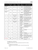 Preview for 158 page of Teknic CLEARPATH CPM-MCVC-3421S-RLN User Manual