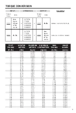 Preview for 5 page of tekton TRQ62103 Product Manual