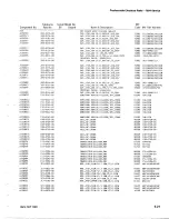 Preview for 304 page of Tektronix 7854 Instruction Manual