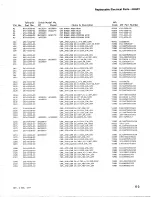 Preview for 32 page of Tektronix DD 501 Instruction Manual