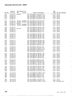 Preview for 37 page of Tektronix DD 501 Instruction Manual