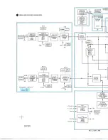 Preview for 41 page of Tektronix DD 501 Instruction Manual