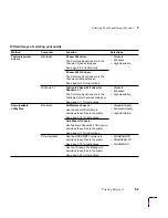 Preview for 89 page of Tektronix PHASER 240 User Manual