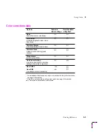 Preview for 97 page of Tektronix PHASER 240 User Manual