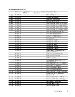 Preview for 17 page of Tektronix Phaser 340 Service  Manual Addendum