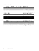 Preview for 18 page of Tektronix Phaser 340 Service  Manual Addendum