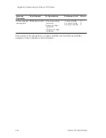 Preview for 166 page of Tektronix PHASER 750 User Manual