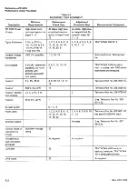 Preview for 150 page of Tektronix PS 5010 Instruction Manual