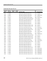 Preview for 200 page of Tektronix SPG 422 Service Manual