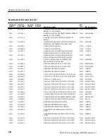 Preview for 202 page of Tektronix SPG 422 Service Manual